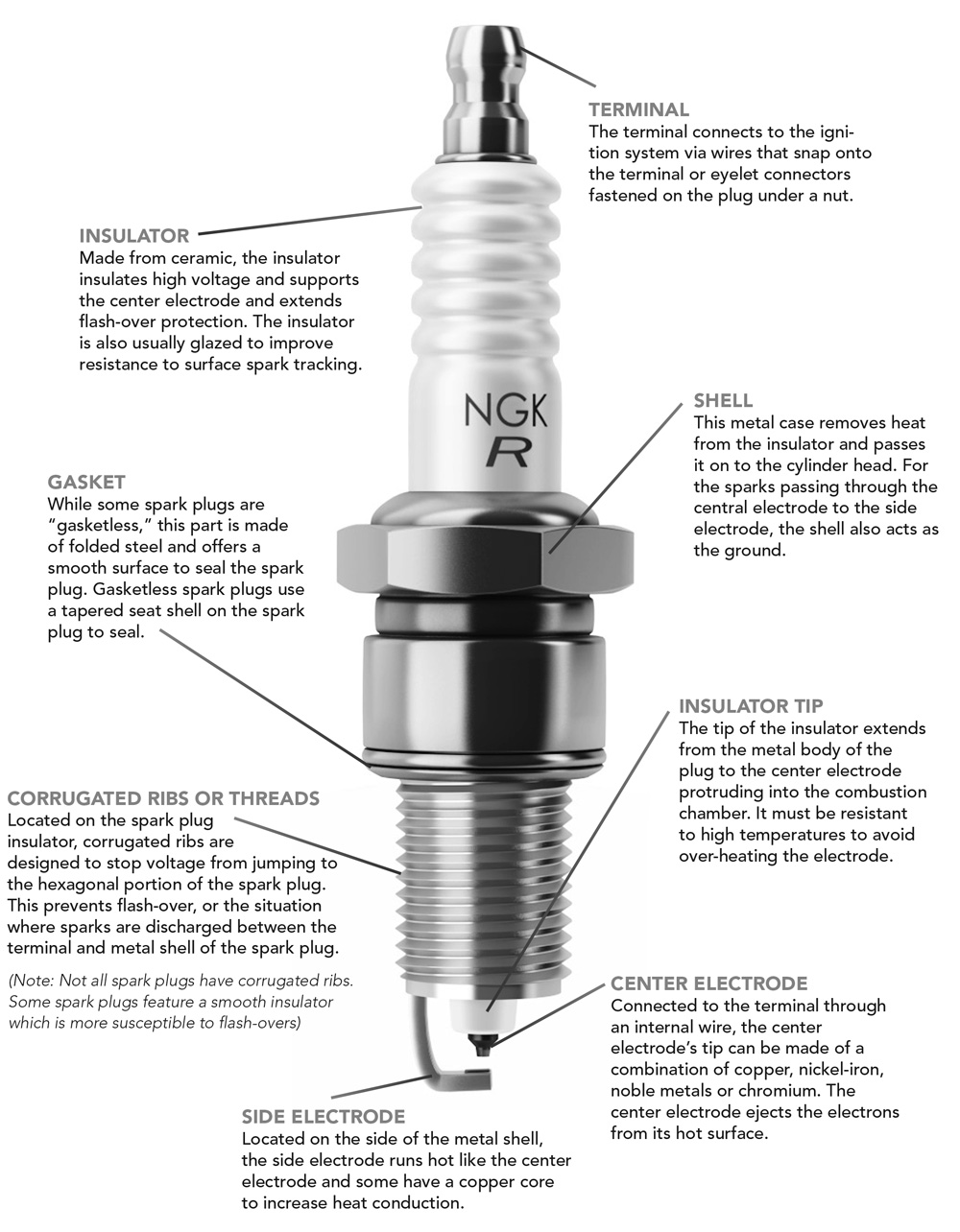 the-anatomy-of-spark-plugs